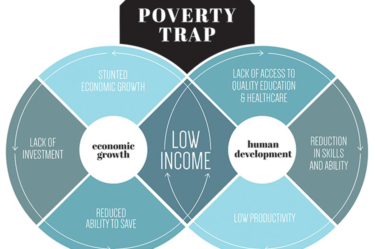 Ch3 Infographic Poverty Trap Smallcrop