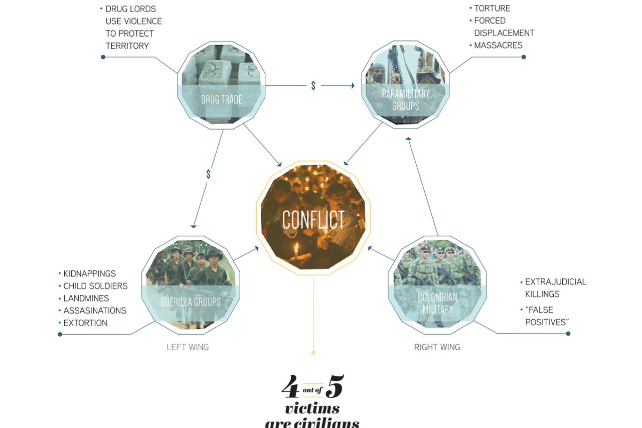 Rg Conflict Graphic