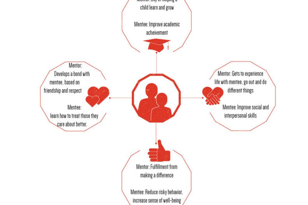 Casa Chirilagua Mentor Infographic