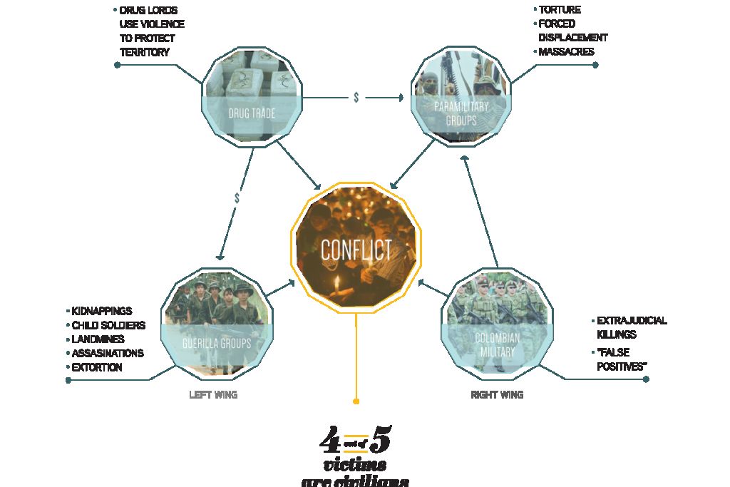 Rg Conflict Graphic