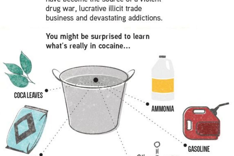 Rg Cocaine Recipe 2